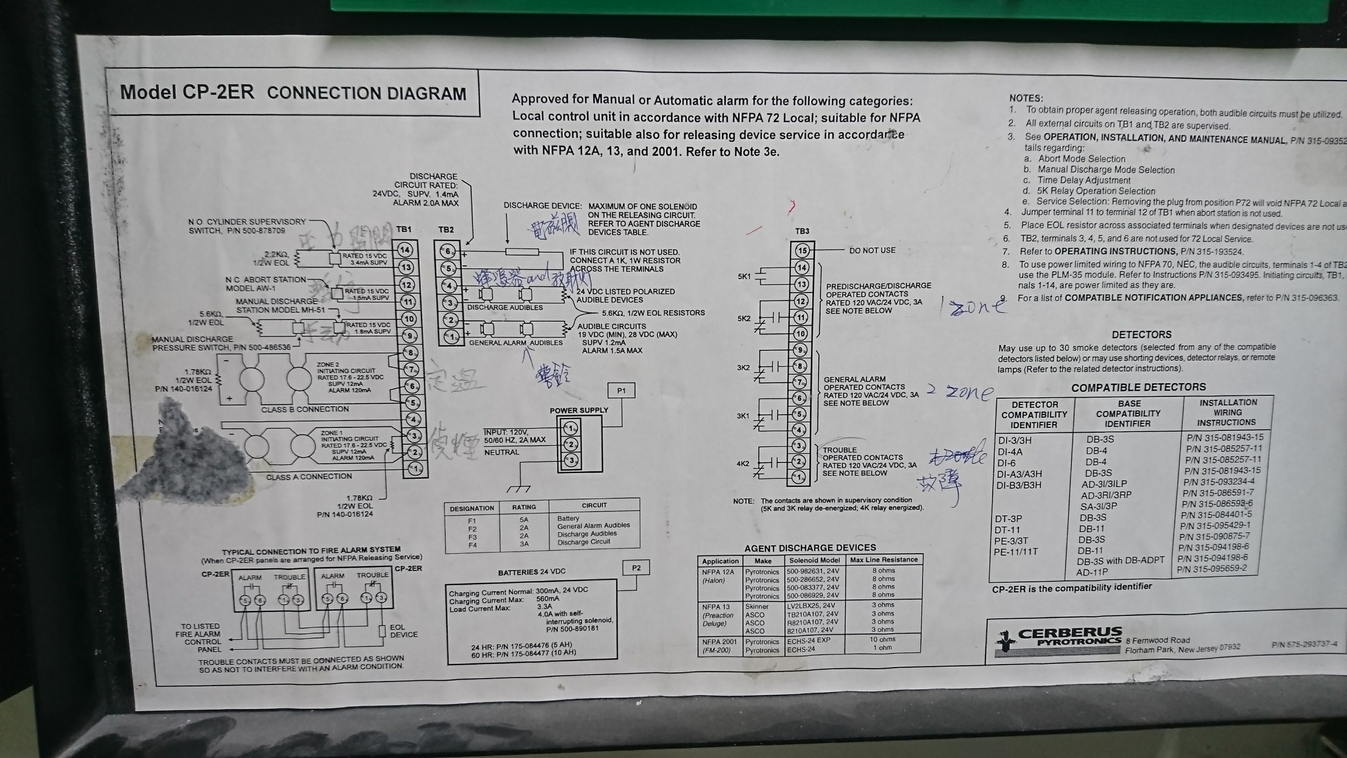 某國銀企業消防氣體中文圖說