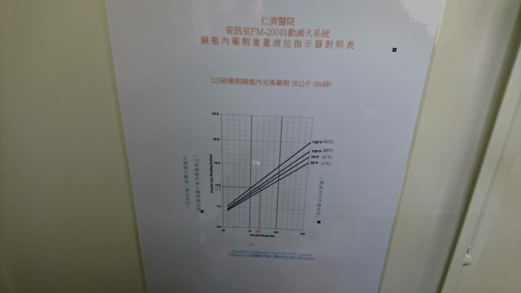 仁濟FM-200消防檢測