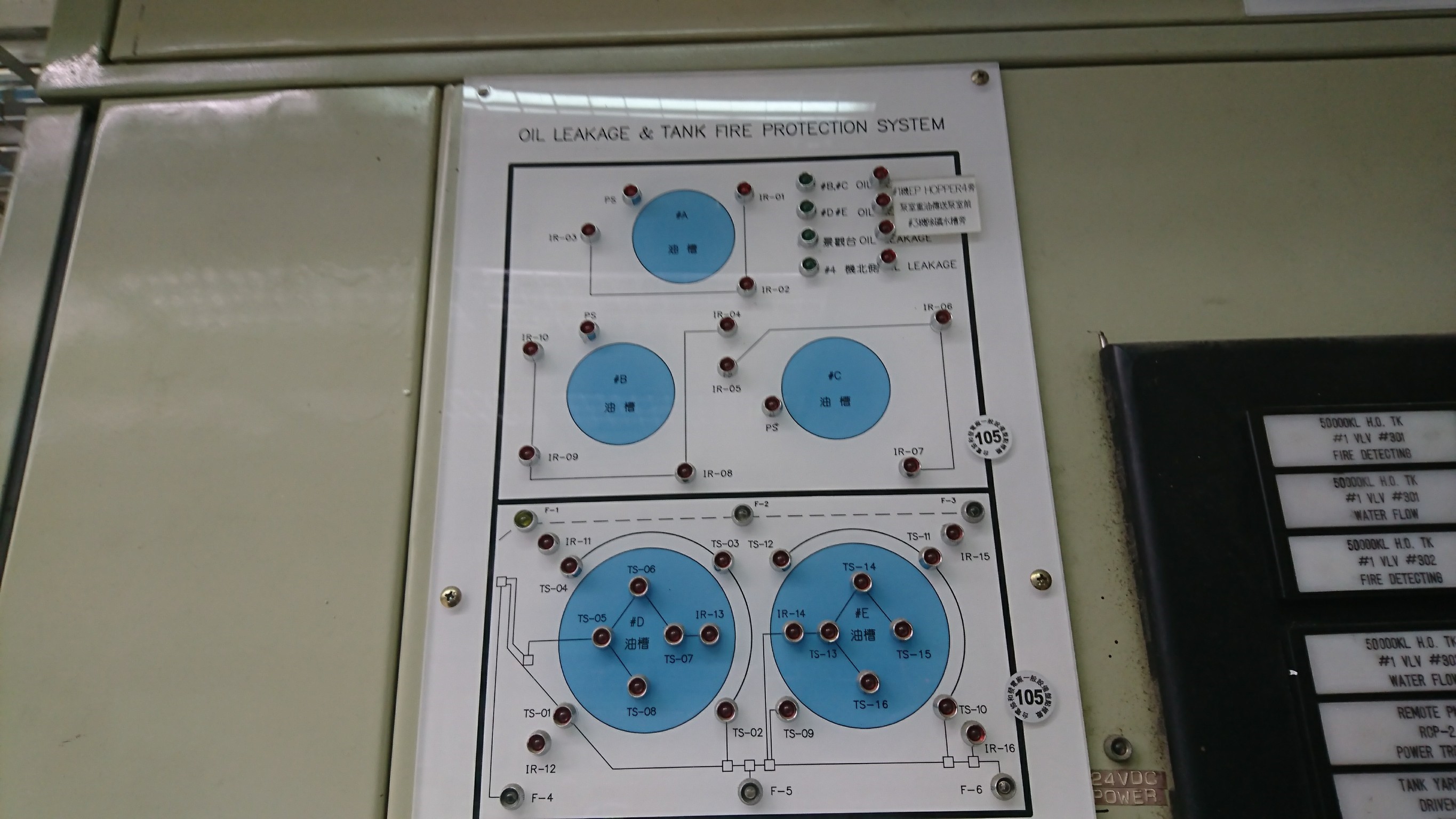 氣體及油槽保養-基隆發電廠消防機電保養