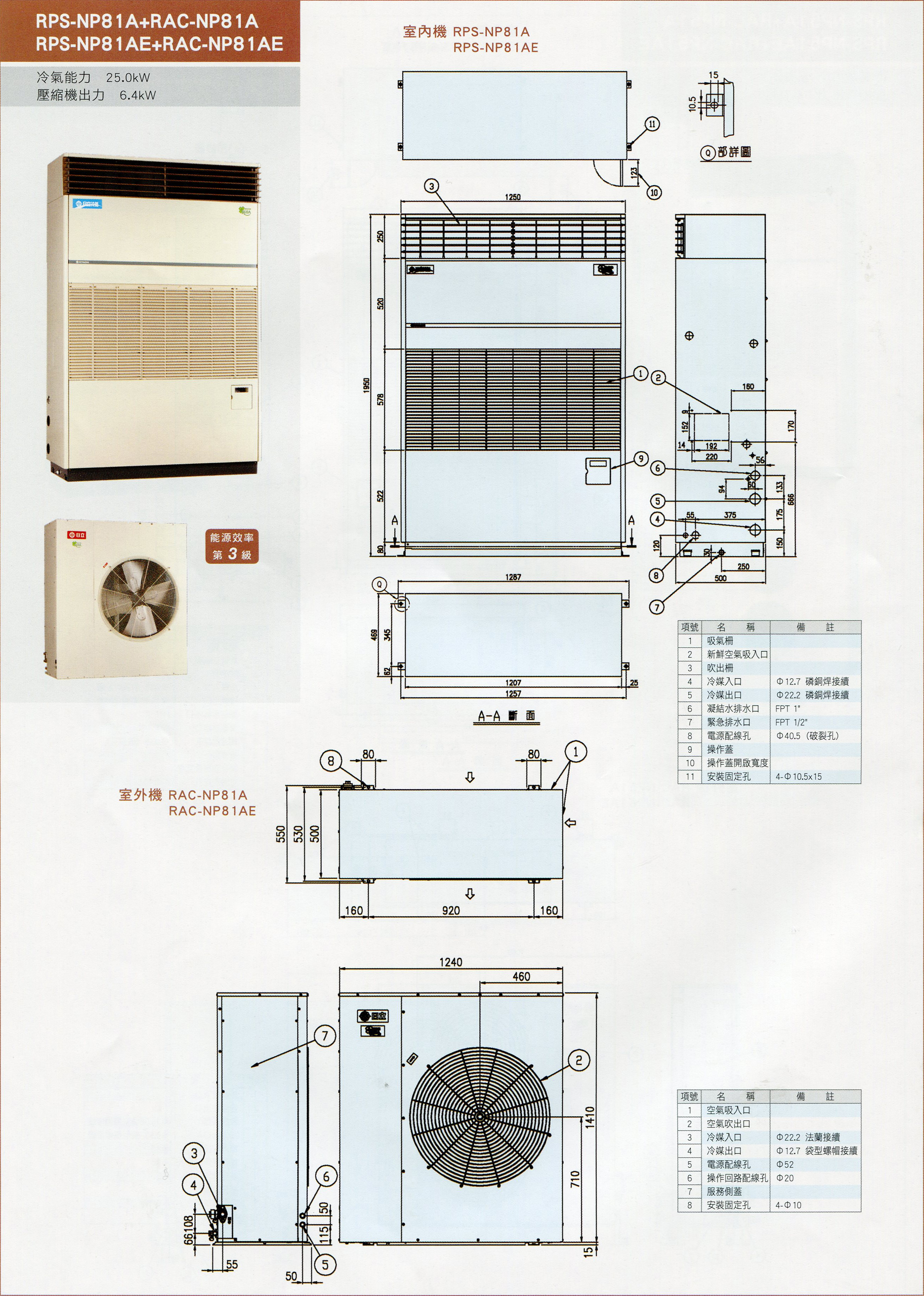 RPS-NP81A,RPS-NP81AE