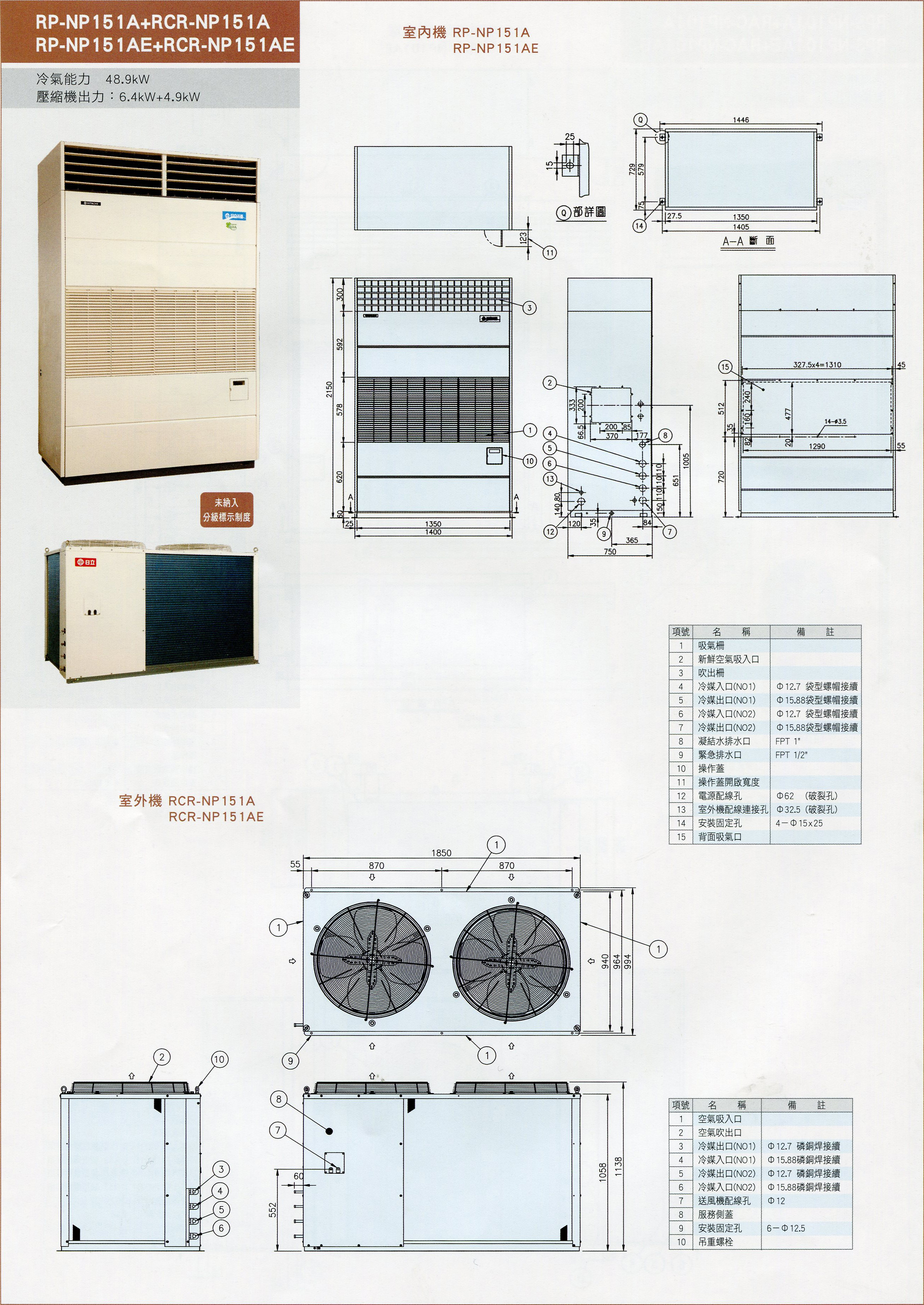 RP-NP151A,RP-NP151AE