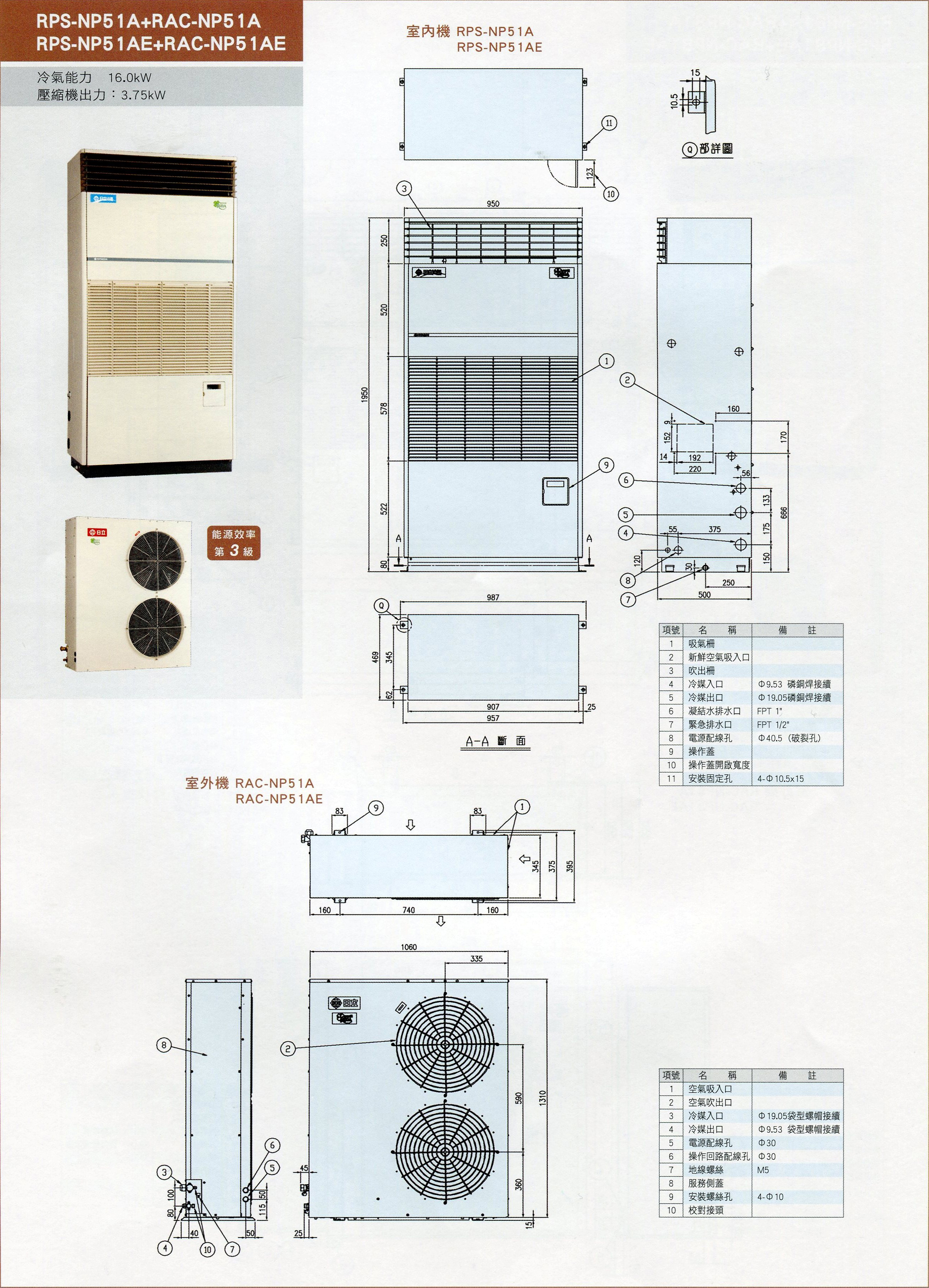 RPS-NP51A,RPS-NP51AE