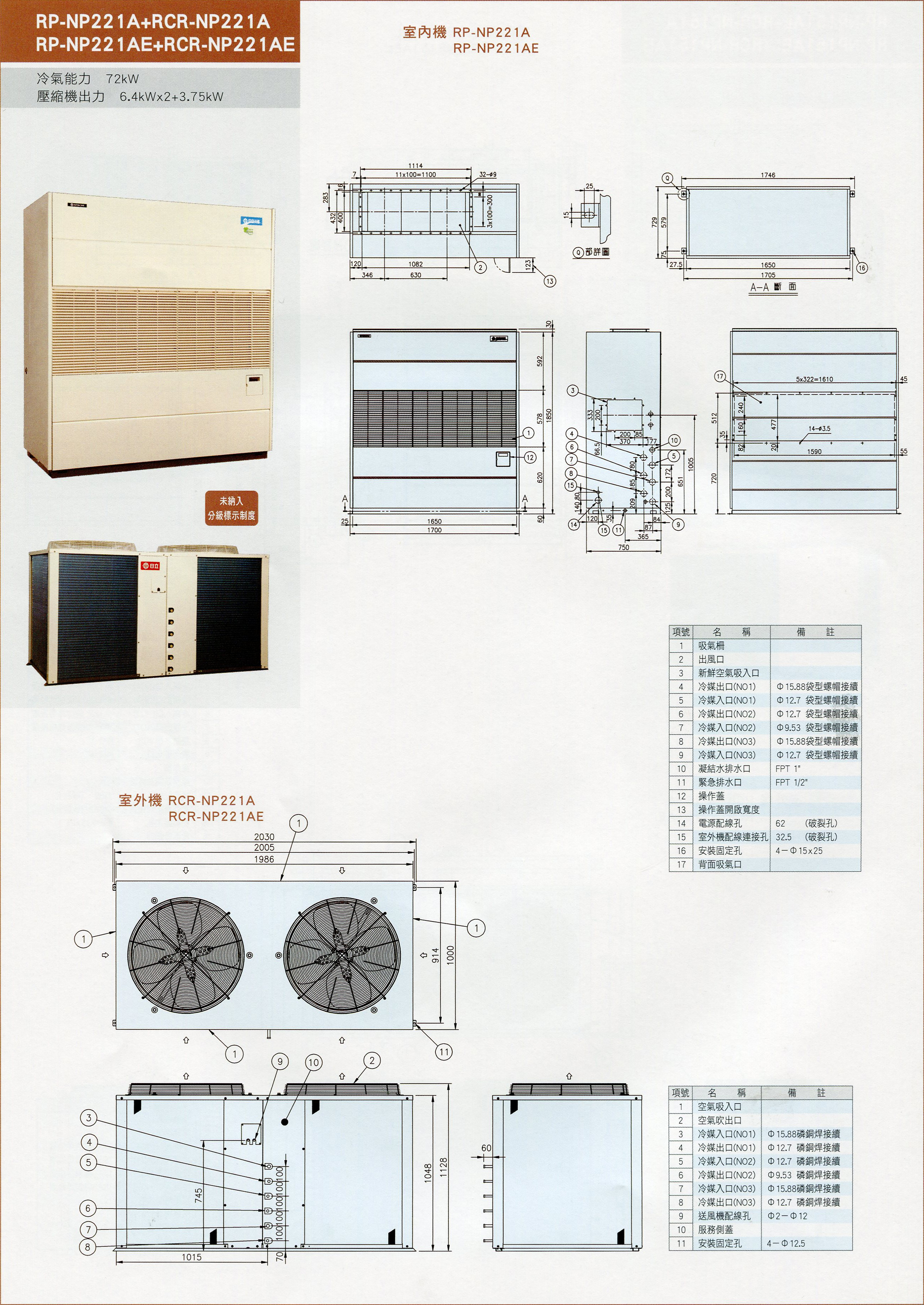 RP-NP221A,RP-NP221AE