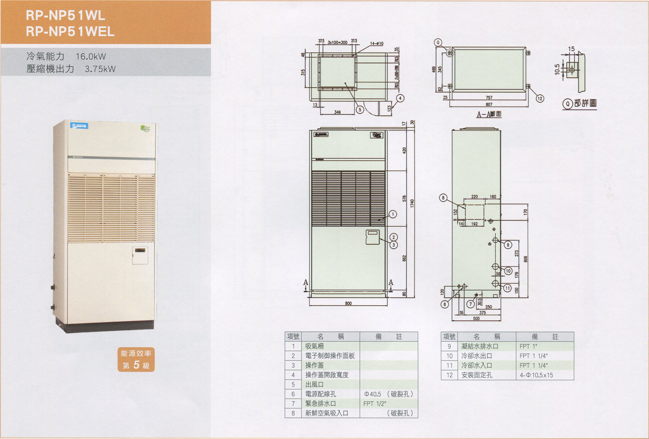 RP-NP51WL,RP-NP51WEL