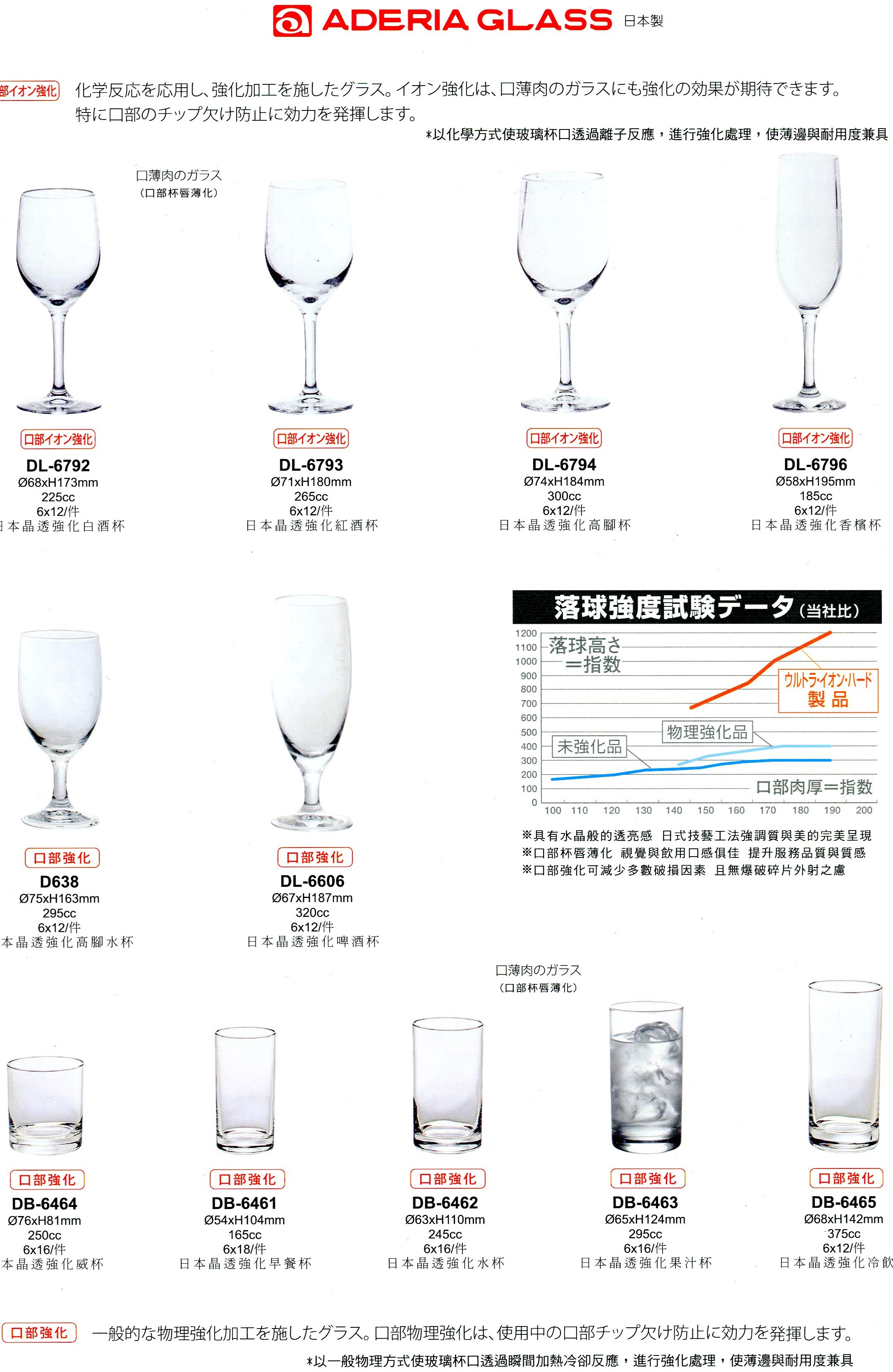 日本Aderia強化高腳杯