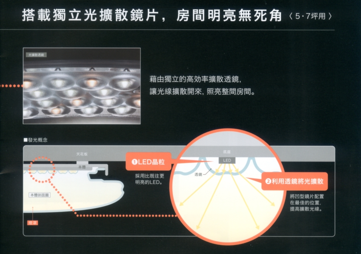 Panasonic吸頂燈_照明無死角