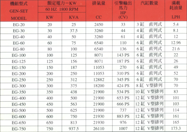 柴油引擎發電機