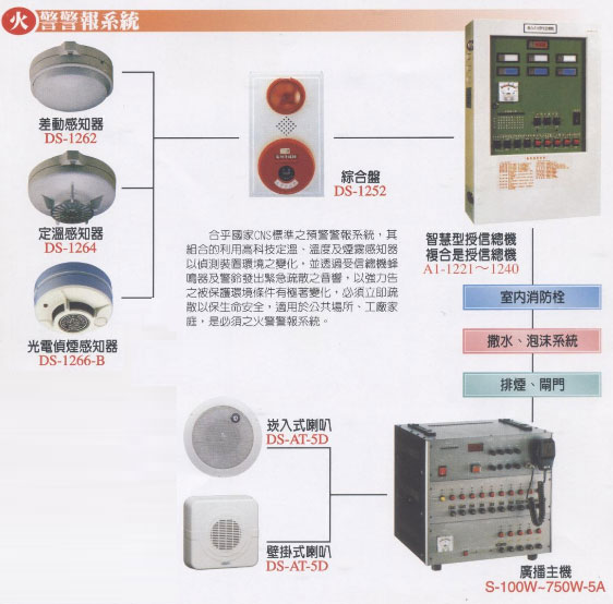 火警警報系統