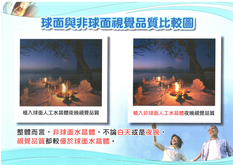 人工水晶體品質比較