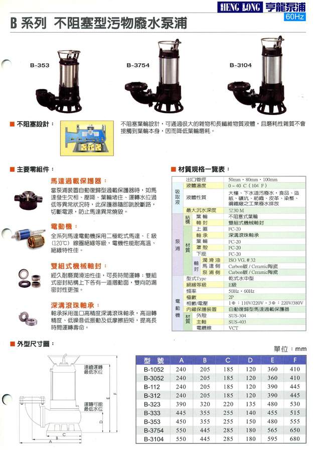 信昌牌沉水泵浦