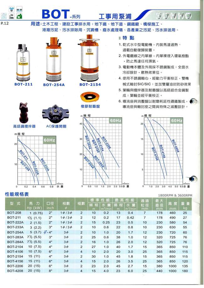 松河牌沉水泵浦