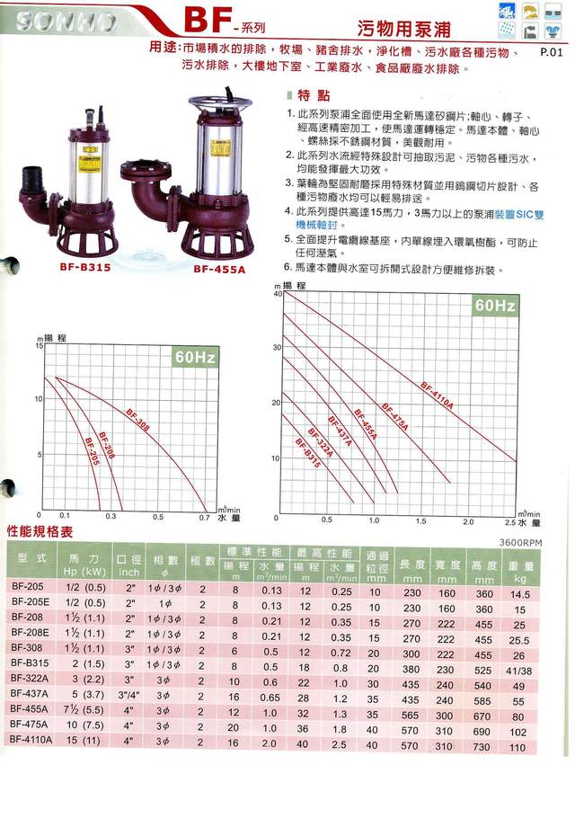 松河牌沉水泵浦