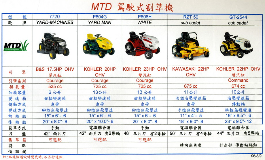 駕駛式割草機系列