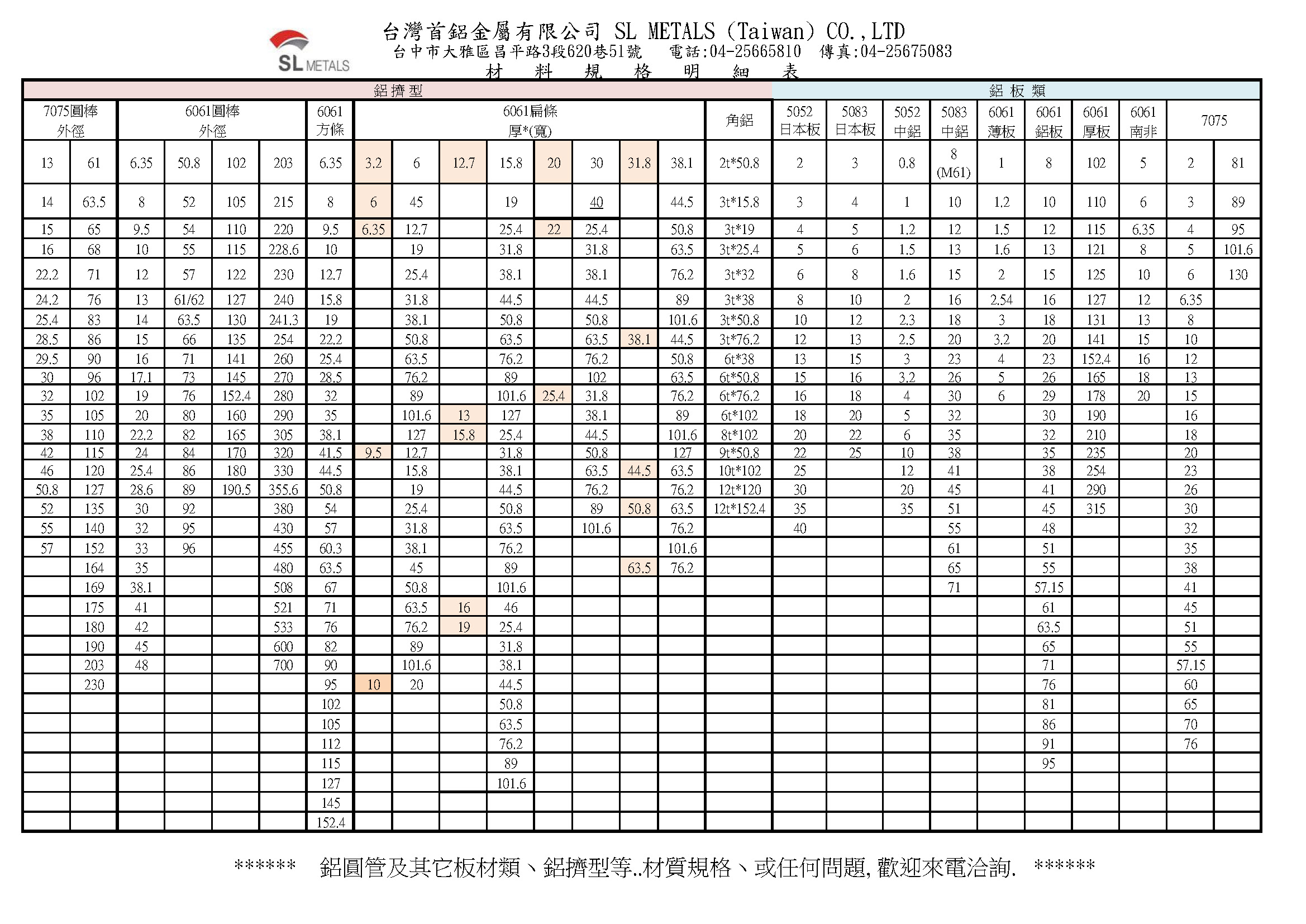 鋁合金材料規格表,台灣首鋁