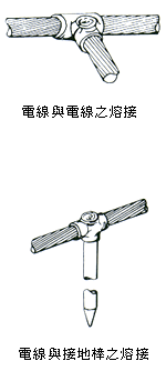 電線與電線之熔接