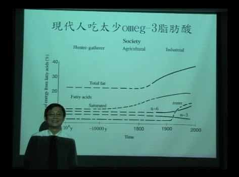 正常人為何要吃深海魚油（下）(片長:8