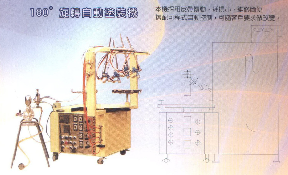 180度旋轉自動塗裝機