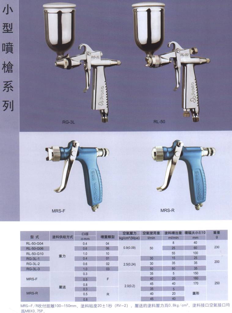 小型噴槍