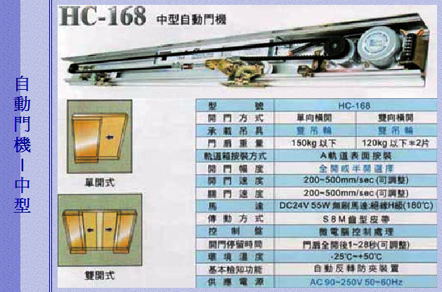 HC-168