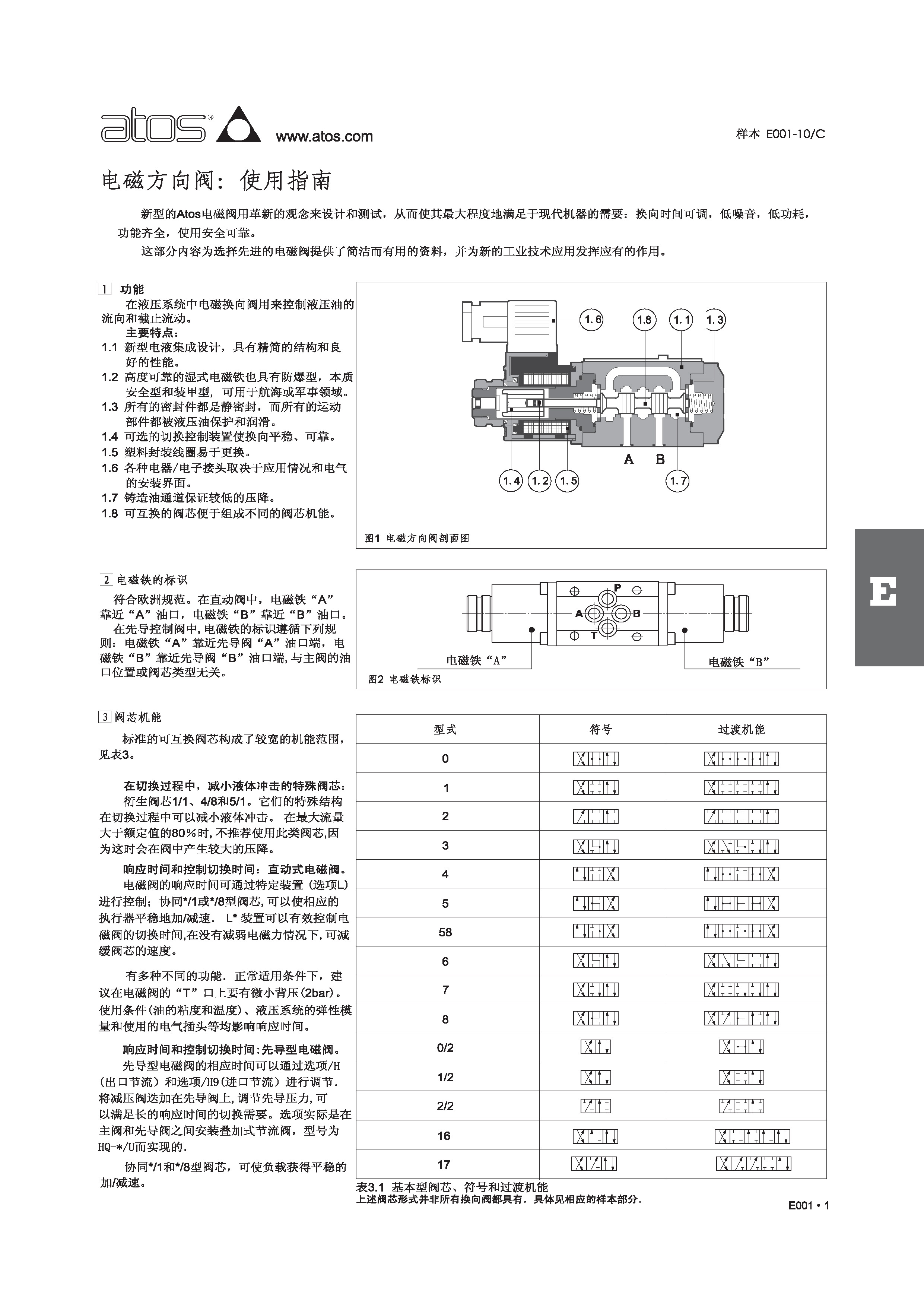 atos電液比例控制閥
