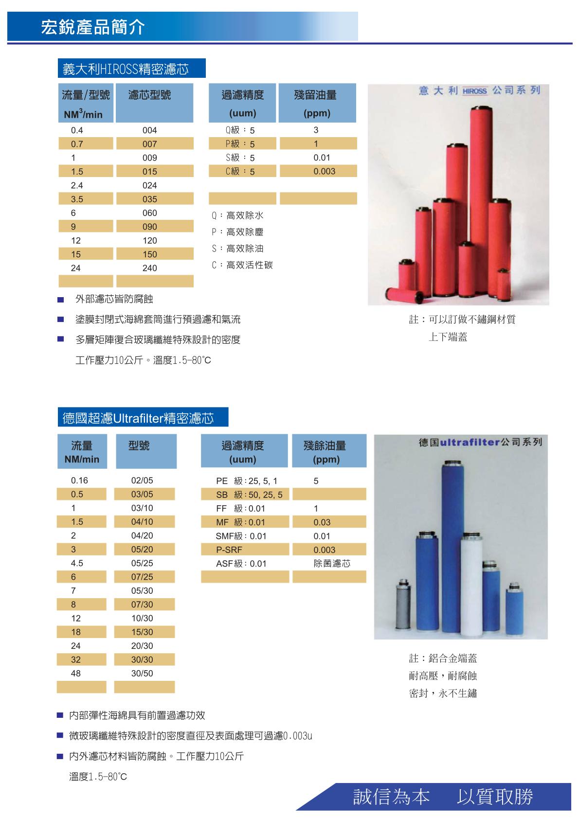 精密過濾芯型錄.4