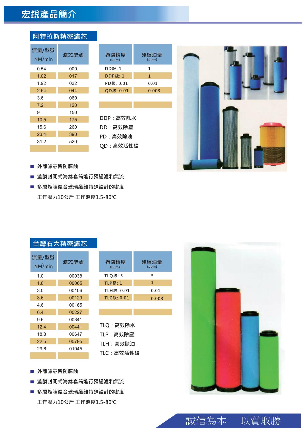 精密過濾芯型錄.3