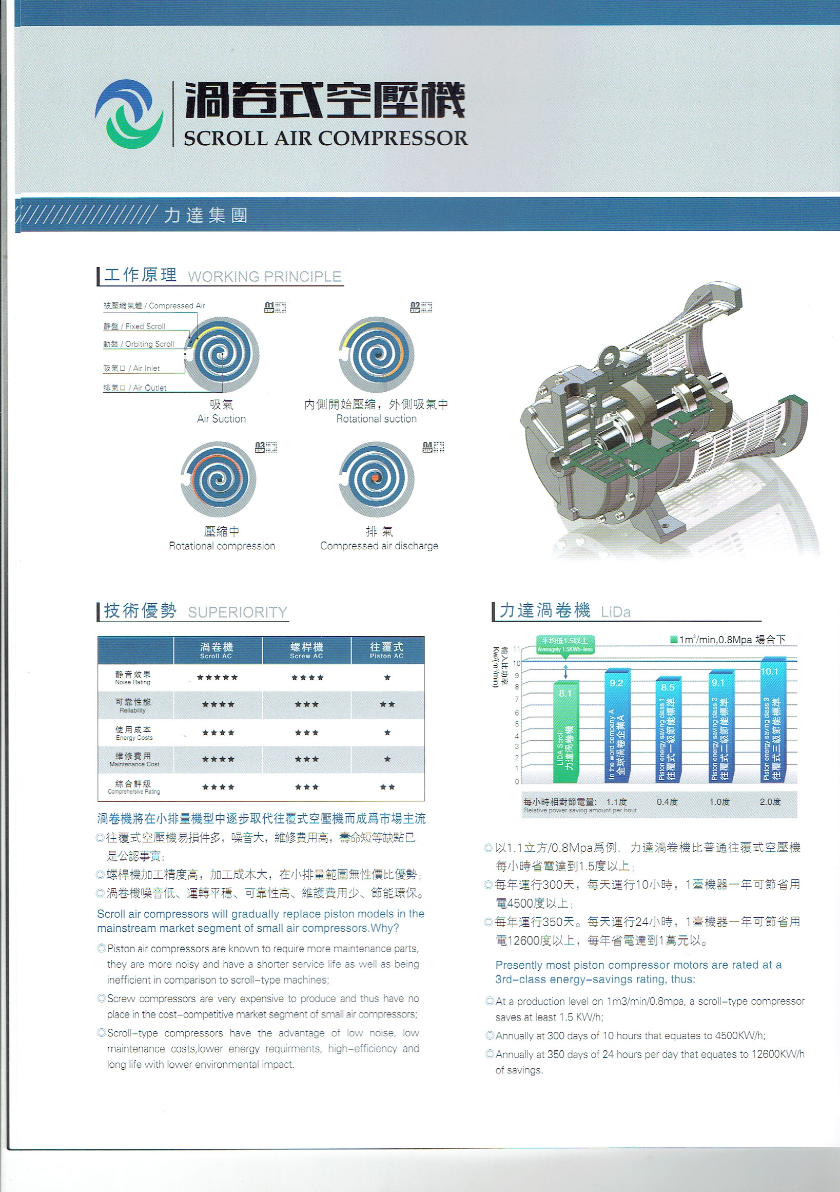 LIDA渦旋機型錄-04
