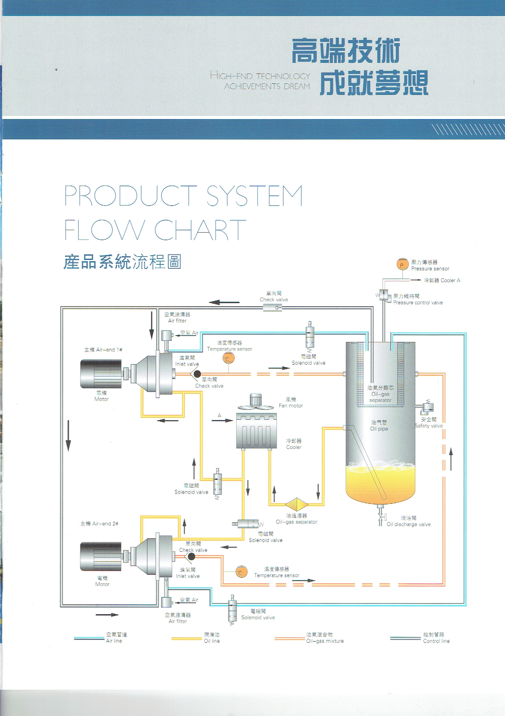 LIDA渦旋機型錄-09