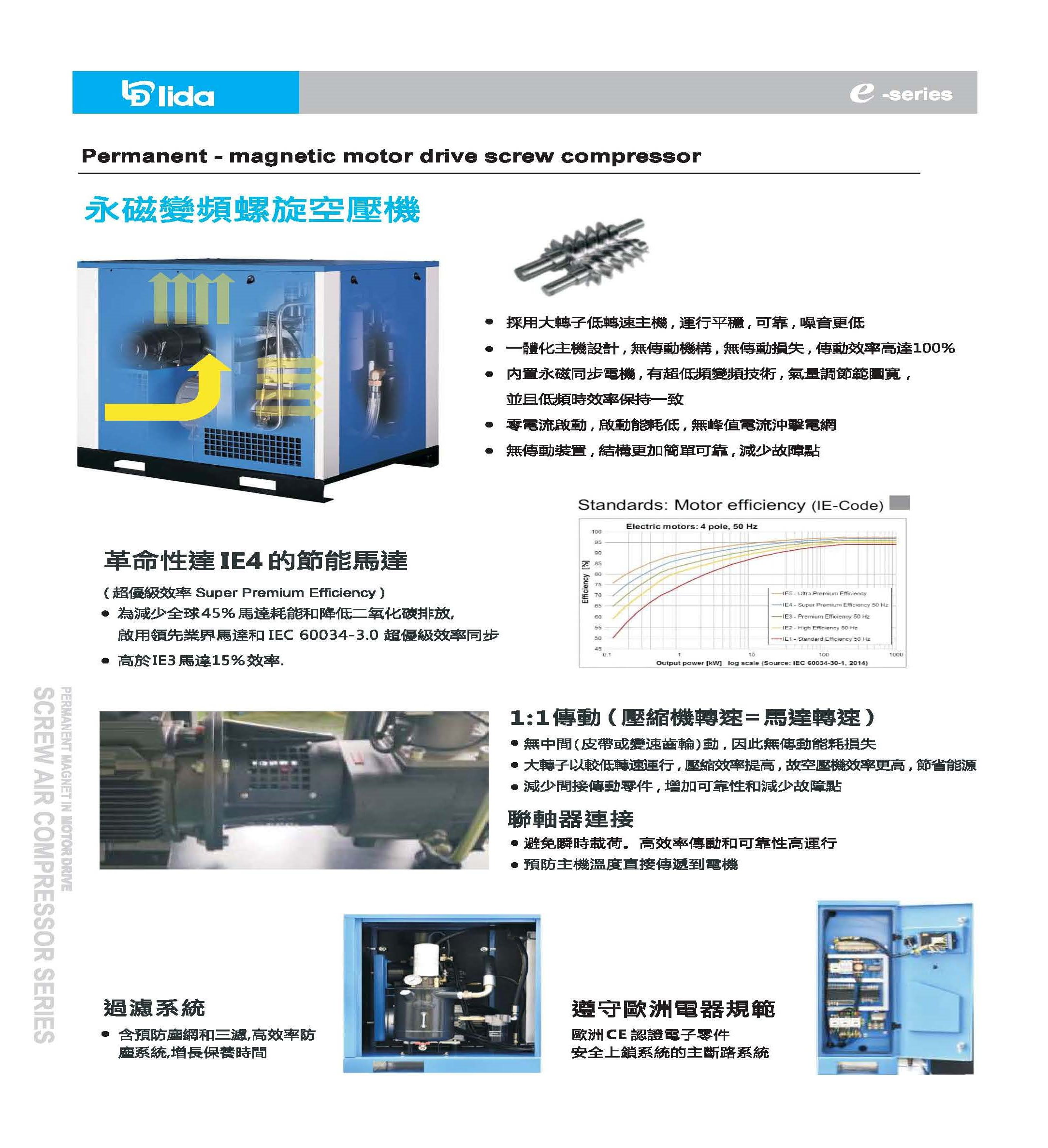 LIDA永磁變頻螺旋式空壓機型錄.2