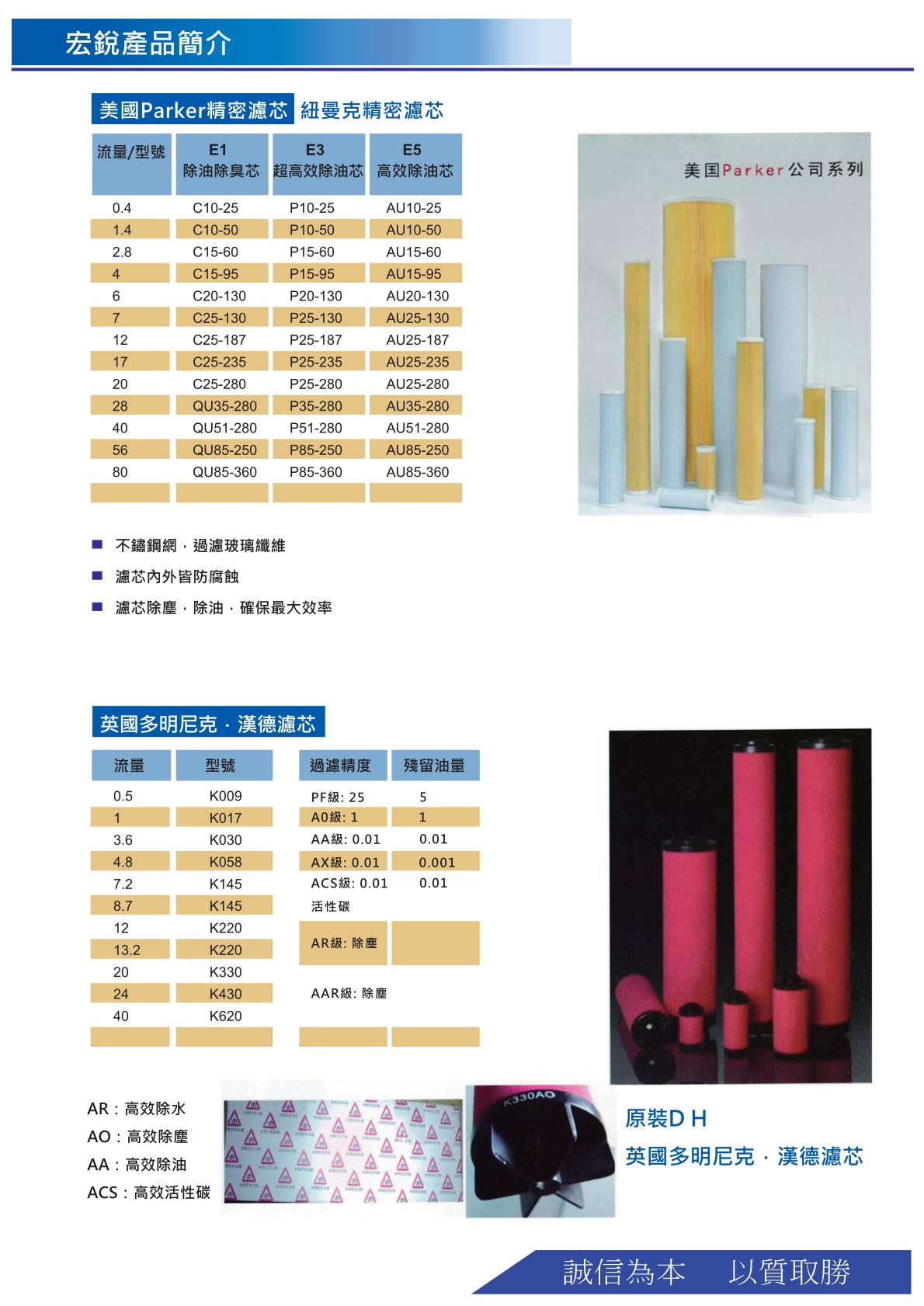 精密過濾芯型錄.5