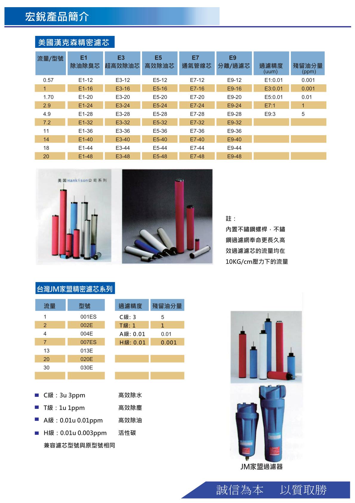 精密過濾芯型錄.2