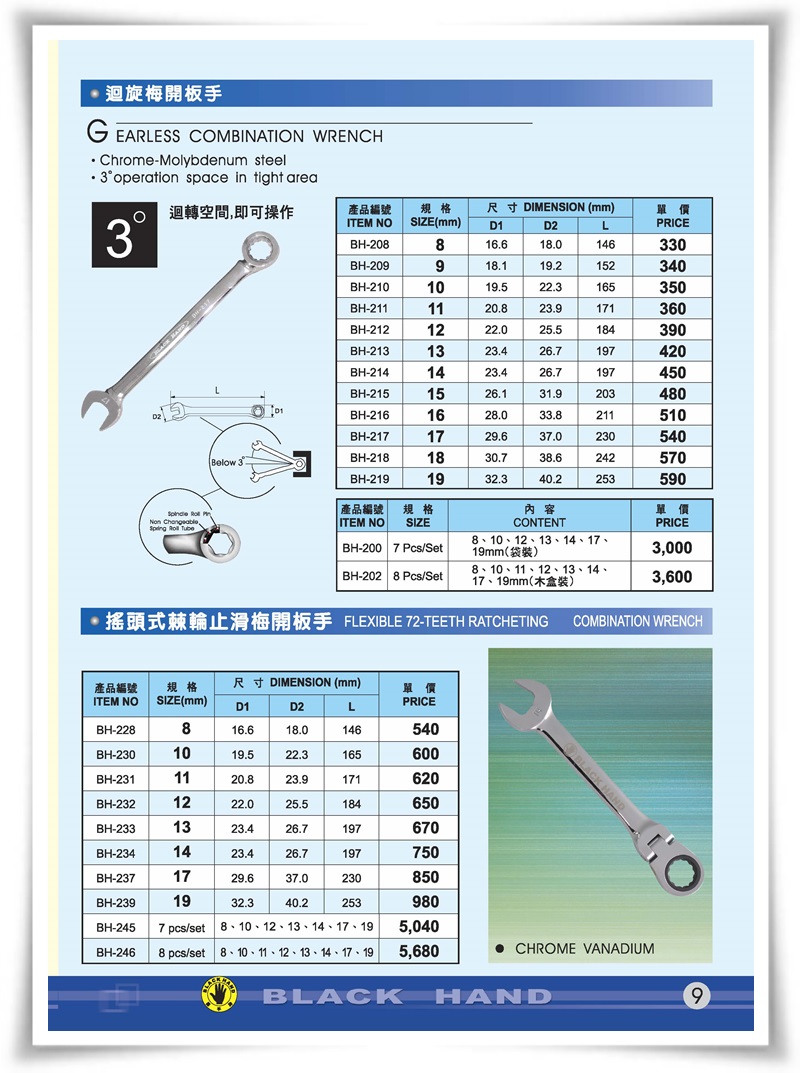 板手類