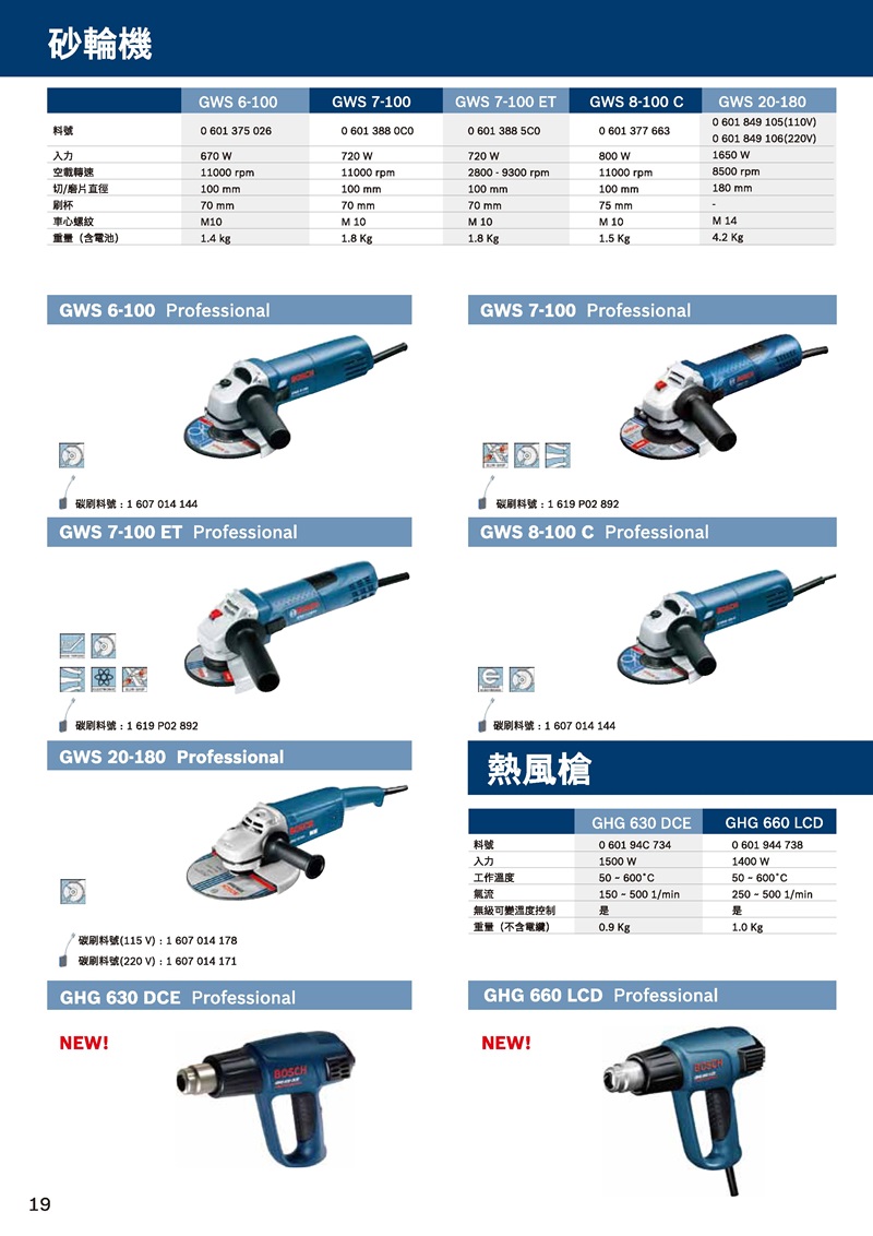 砂輪機