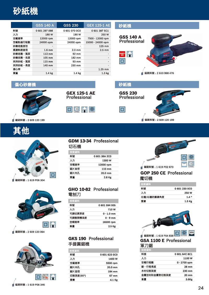 砂紙機
