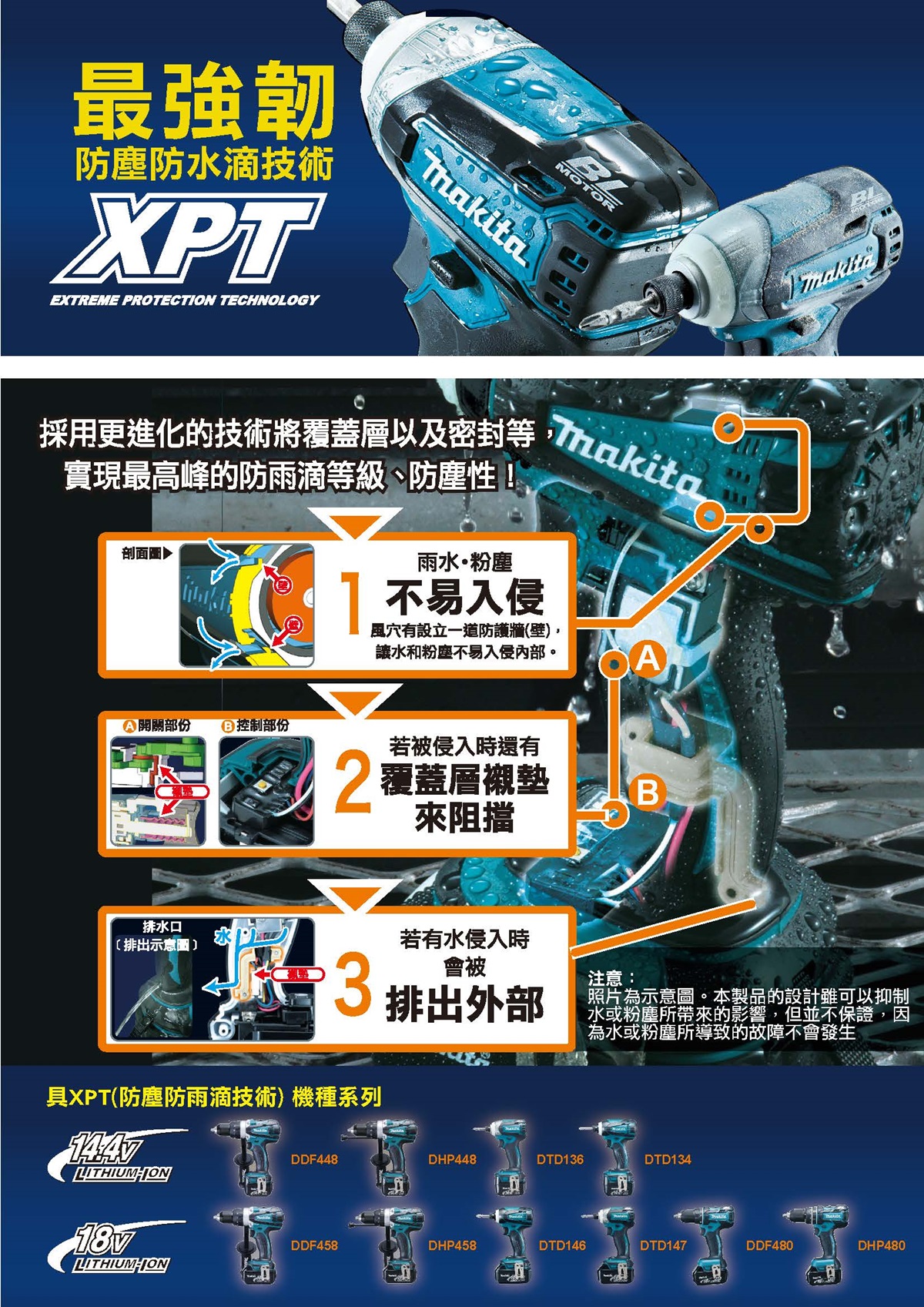 鋰電系列電動工具