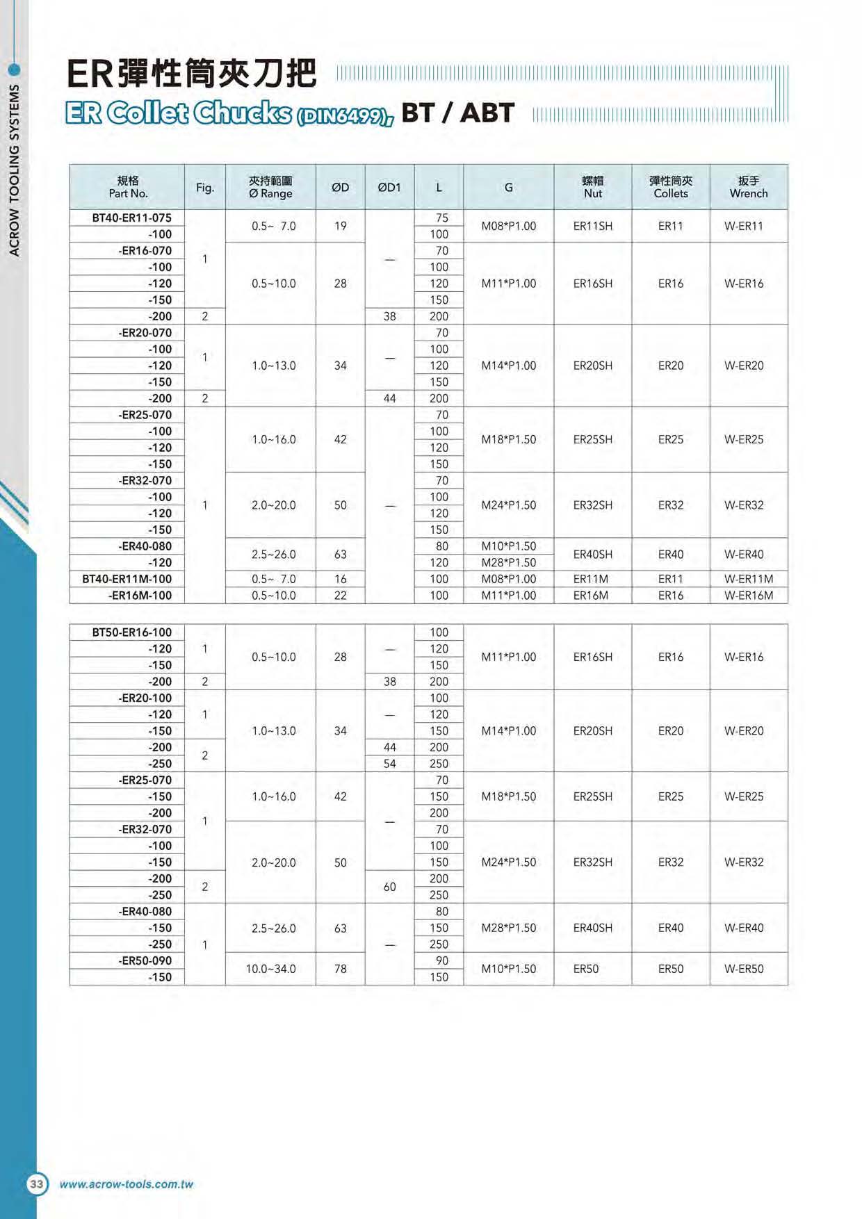 ER彈性筒夾刀把