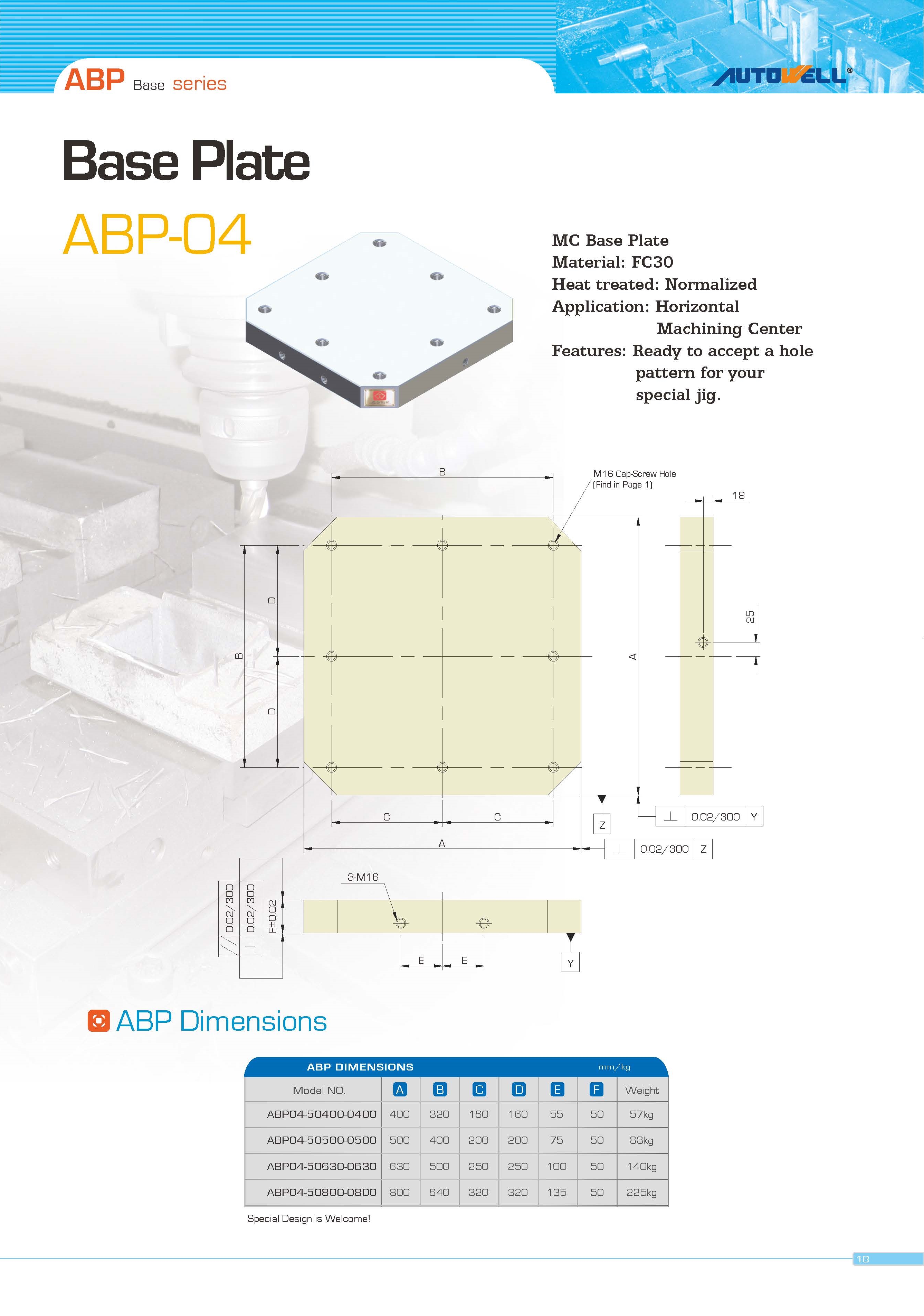 ABP-04