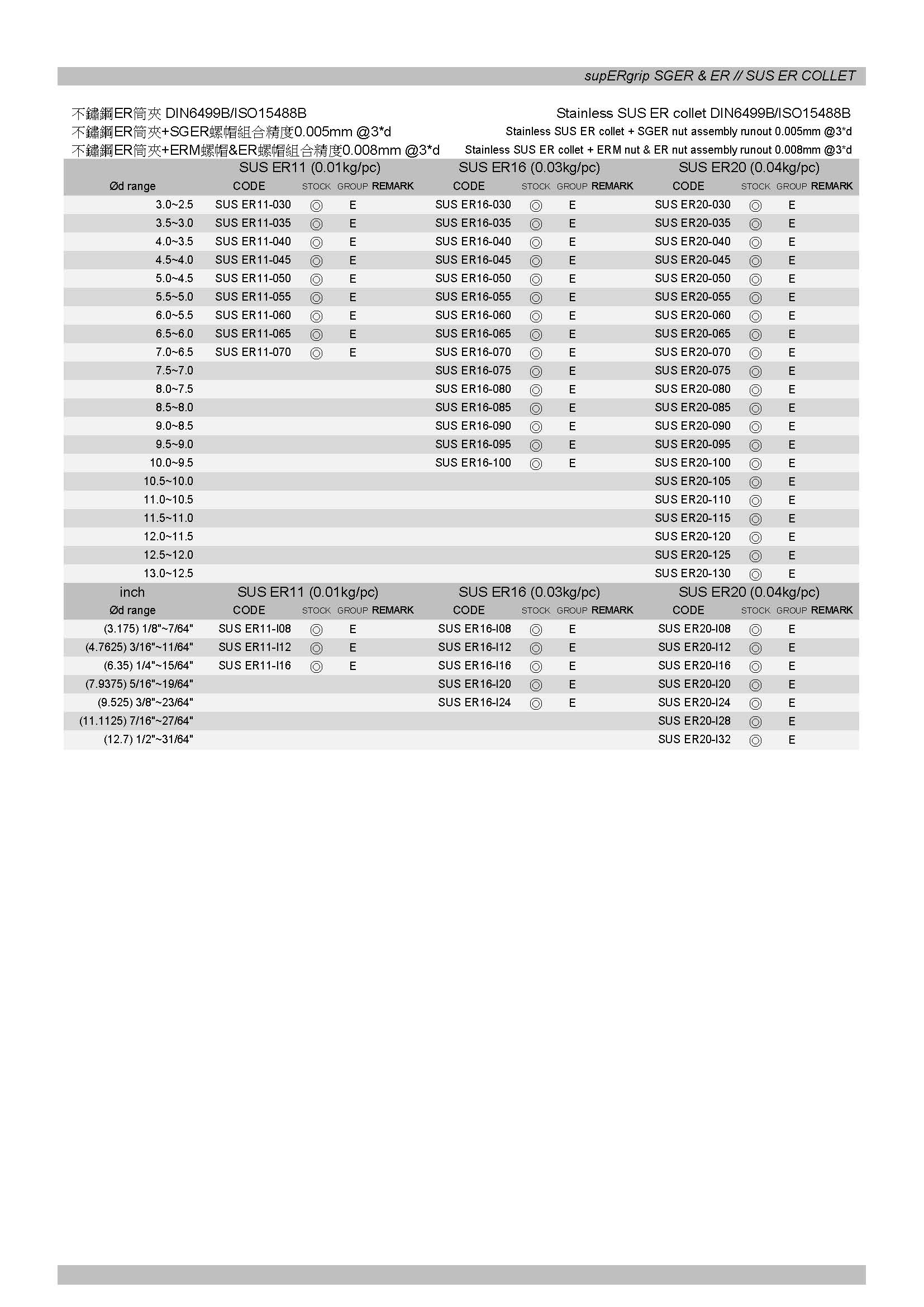 防銹鍍層ER筒夾型錄