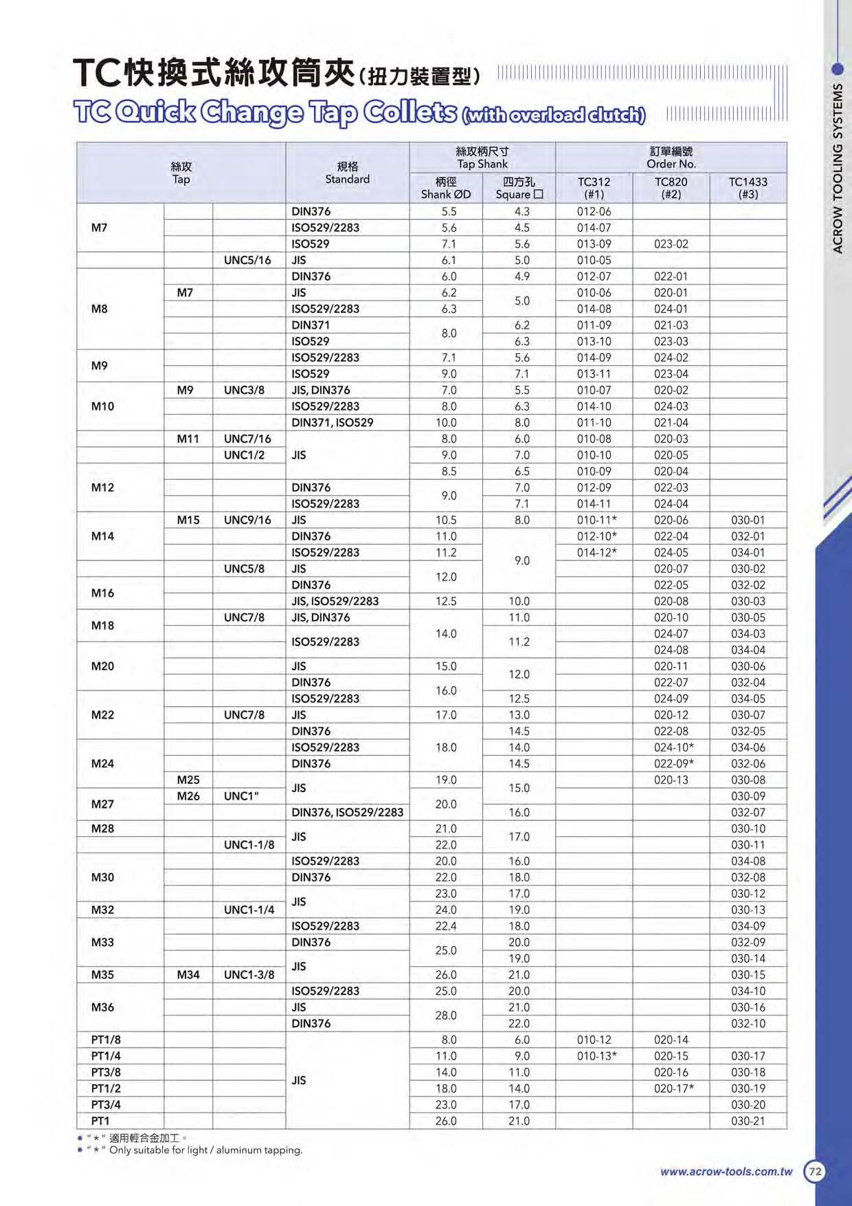 TC快換式絲攻筒夾(扭力裝置型)
