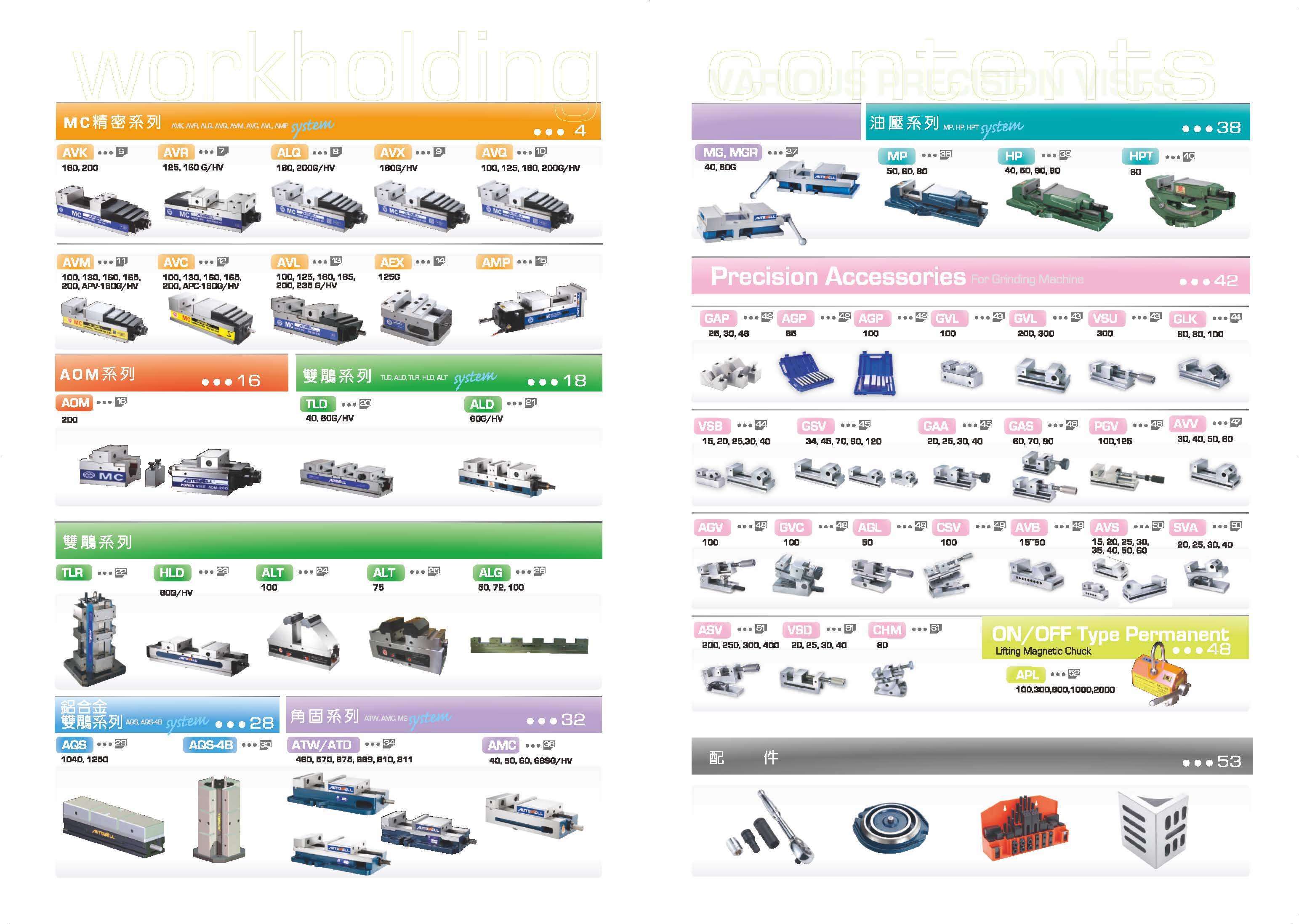虎鉗型錄_分類頁面