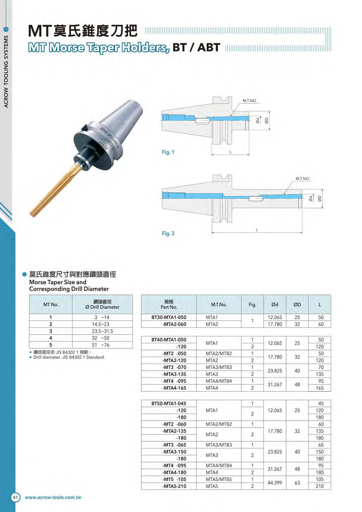 MT莫氏錐度刀把