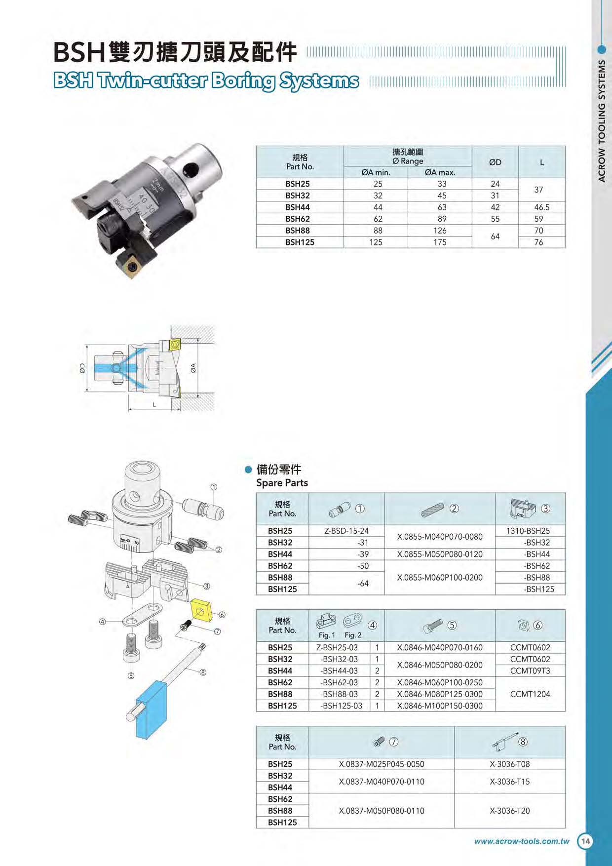 BSH雙刃搪刀頭及配件