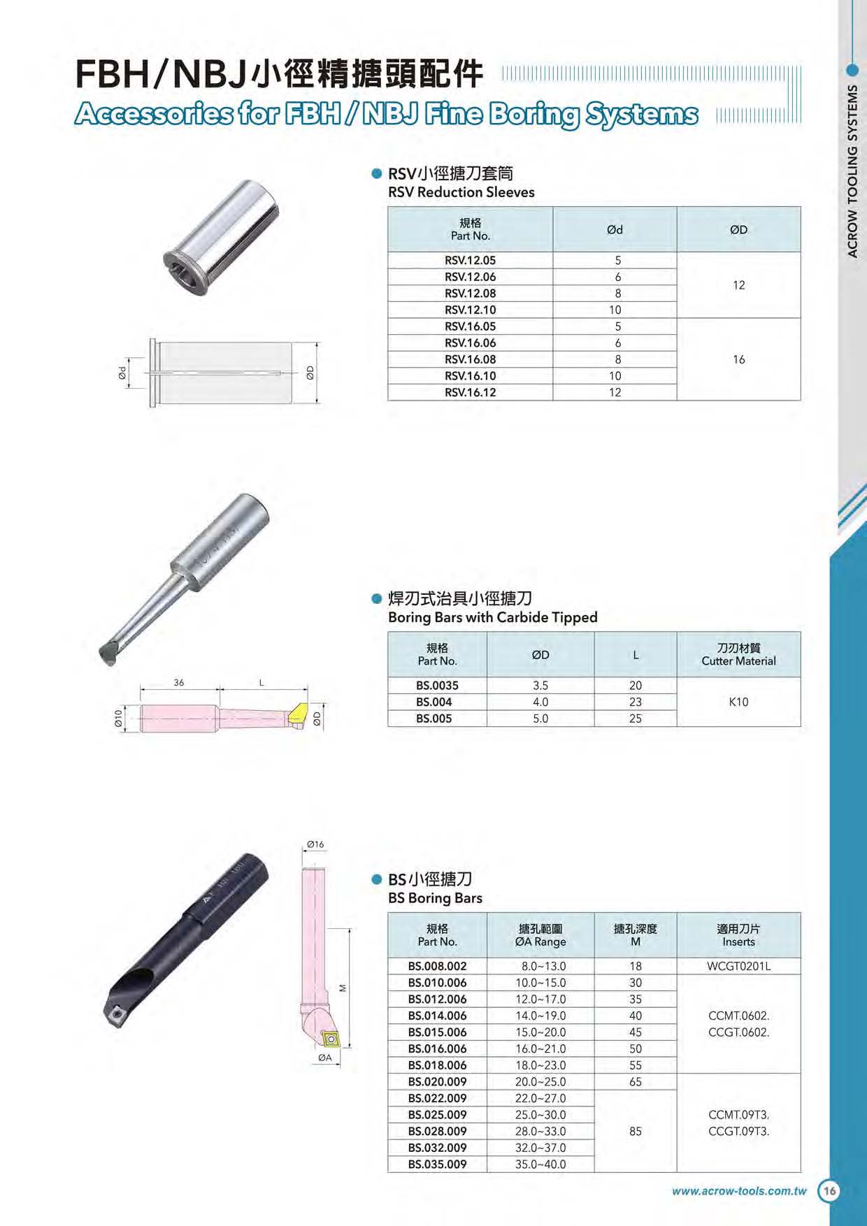FBH/NBJ小徑精搪頭配件