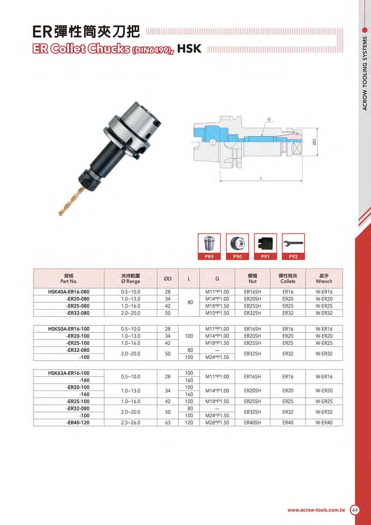 ER彈性筒夾刀把