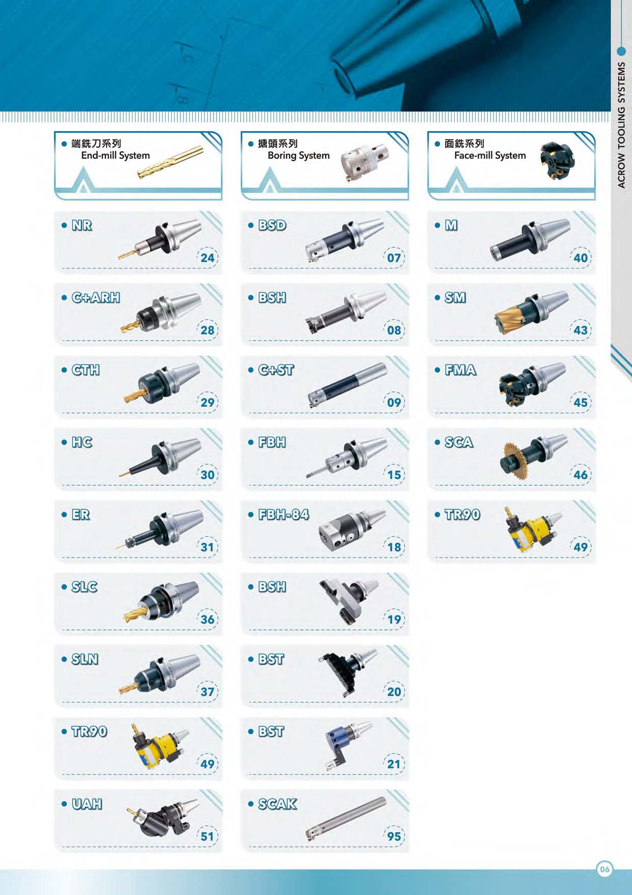 刀具適用一覽表