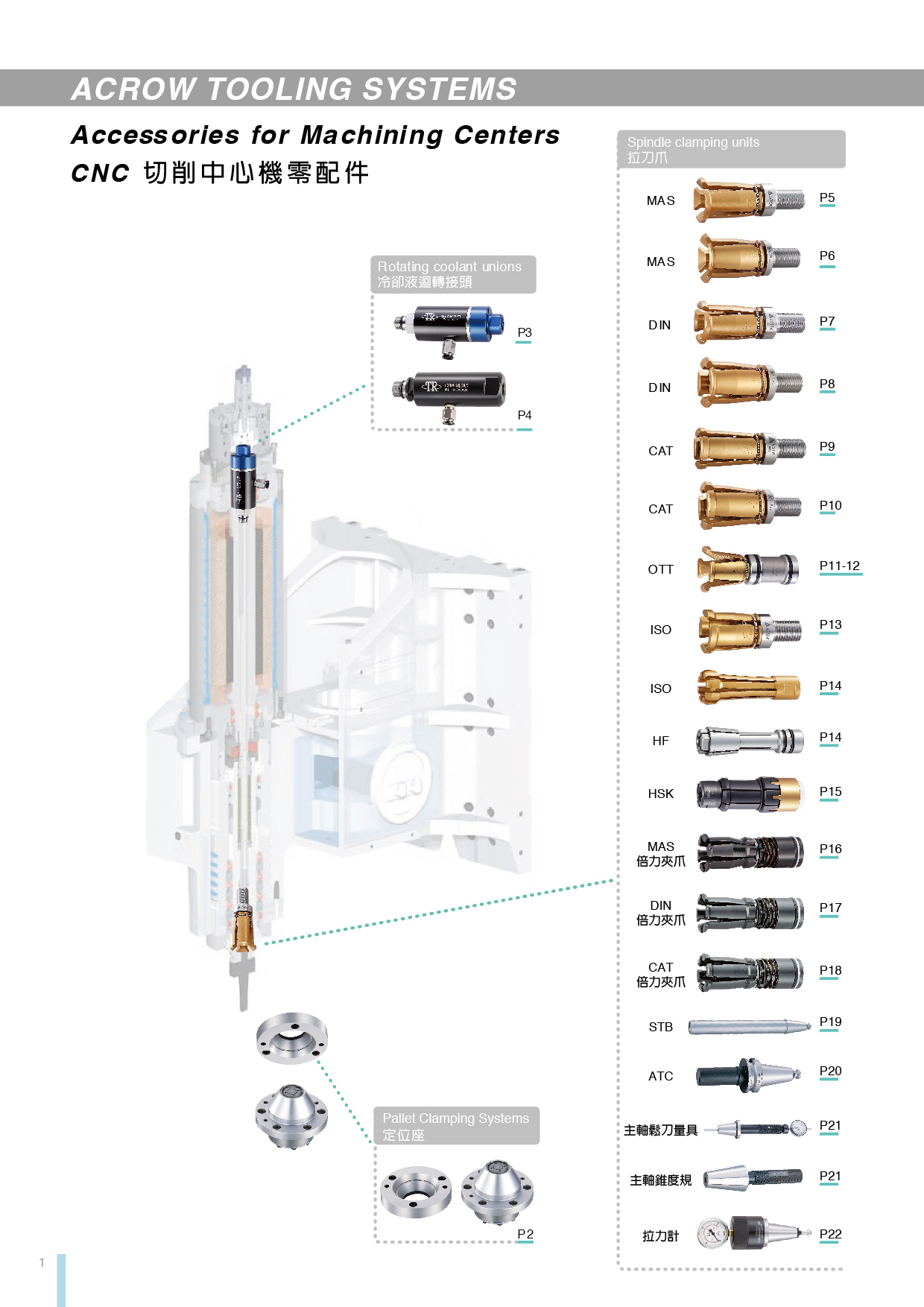 CNC切削中心機零配件