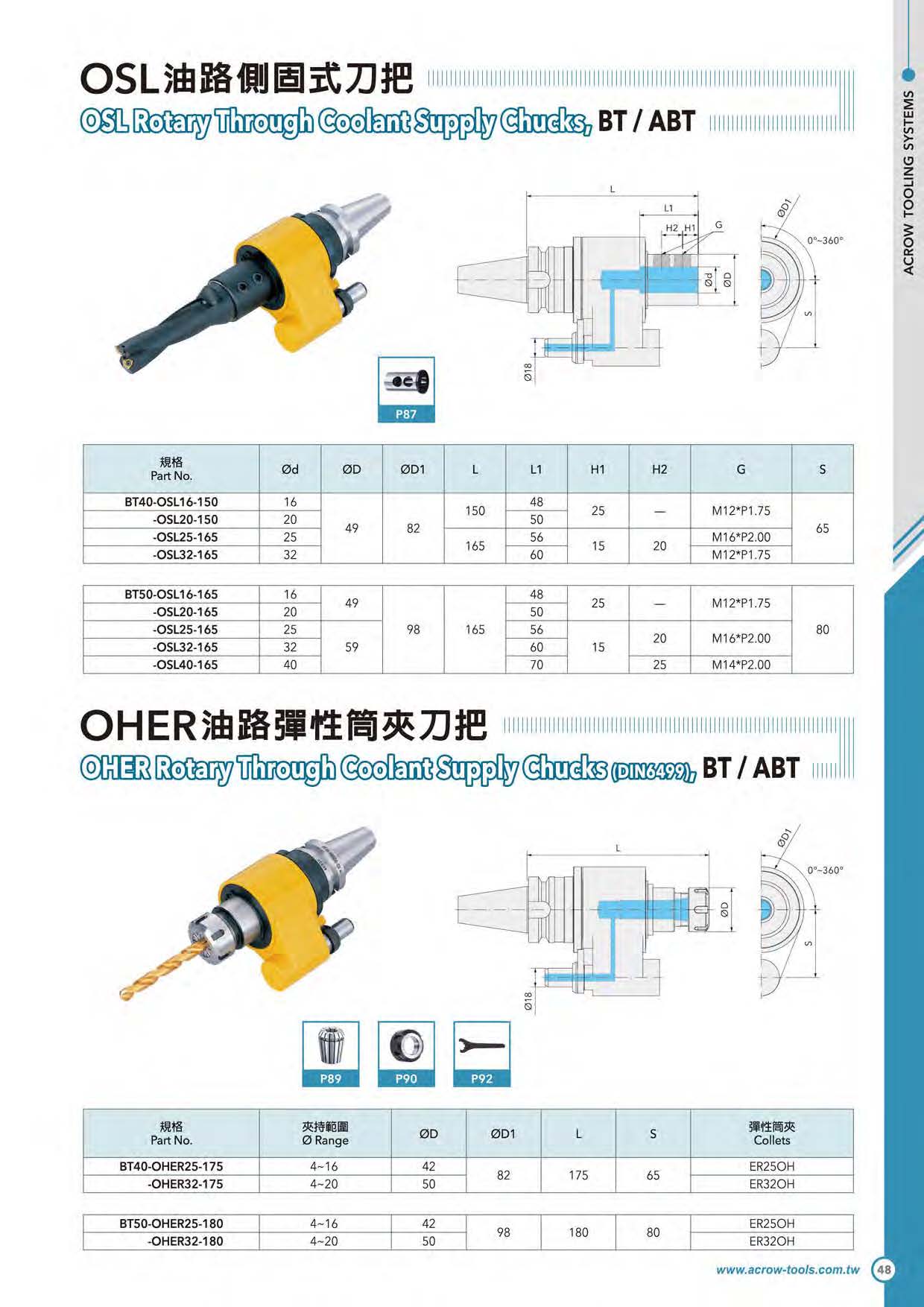 OSL油路側固式刀把