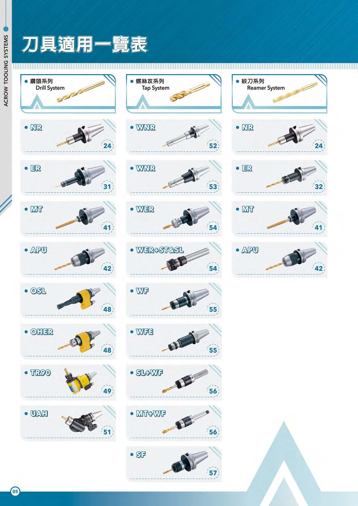 刀具適用一覽表
