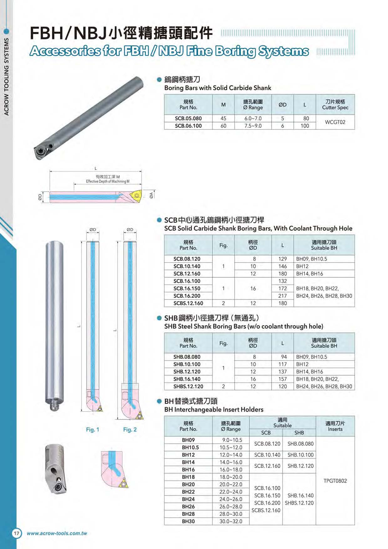 FBH/NBJ小徑精搪頭配件