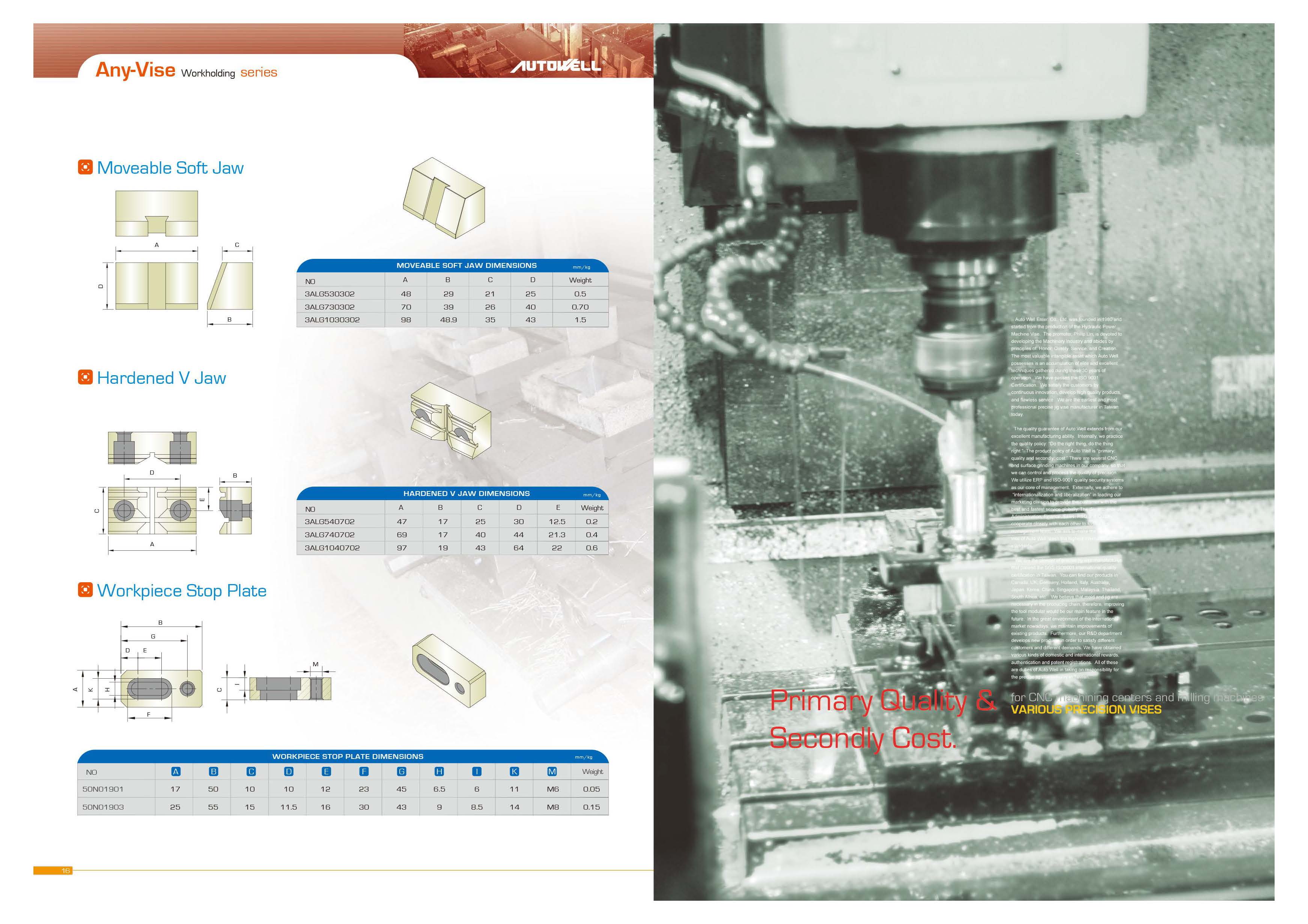 ANY-VISE夾鉗型錄